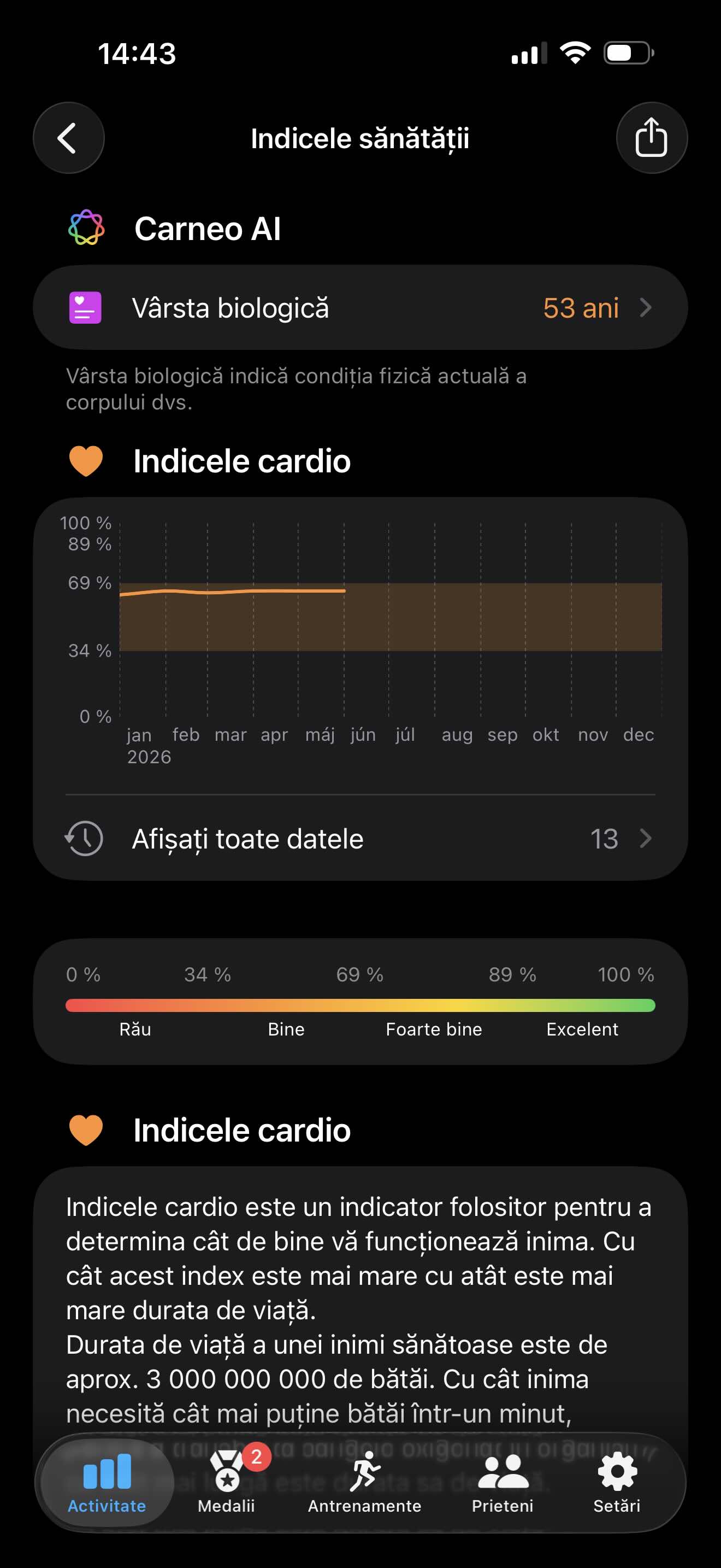 kardio index ro